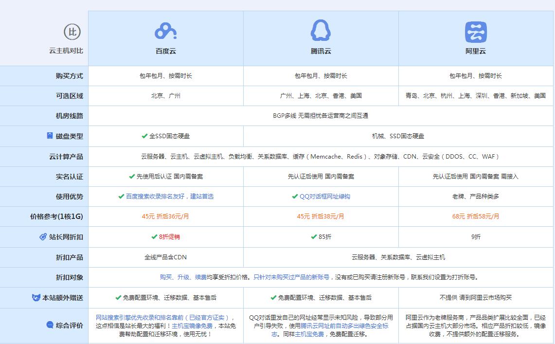 杨市办事处云主机代理对比.jpg